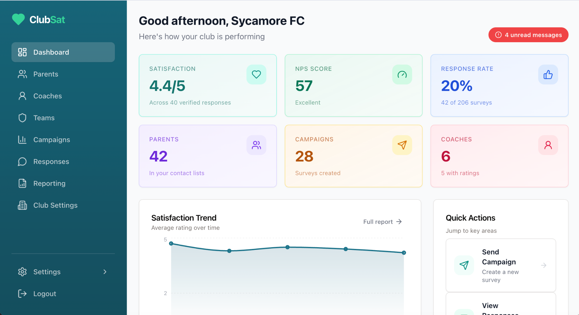 ClubSat survey dashboard showing organized parent feedback data