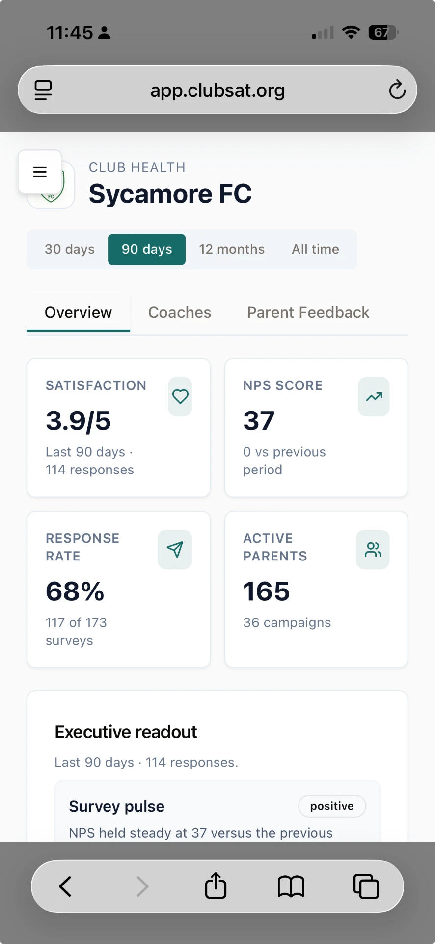 ClubSat dashboard on a phone, showing Sycamore FC club health metrics